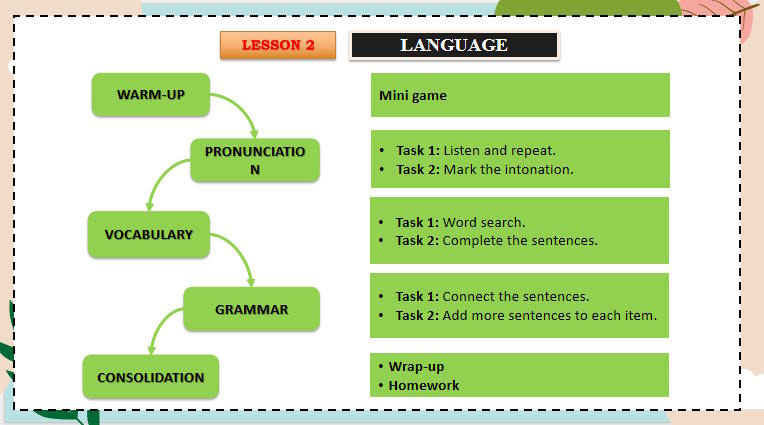 Tiếng Anh 11 Unit 9: Language