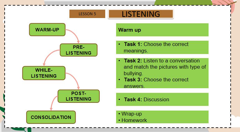 Tiếng Anh 11 Unit 9: Listening 