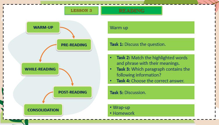 Tiếng Anh 11 Unit 9: Reading