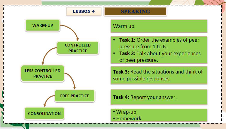 Tiếng Anh 11 Unit 9: Speaking