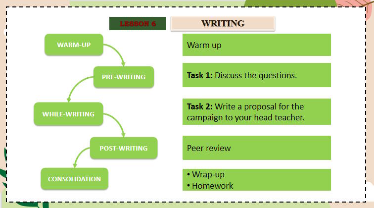 Tiếng Anh 11 Unit 9: Writing