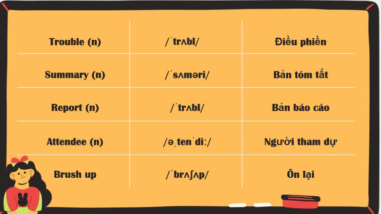 Tiếng Anh 12 Unit 10: Getting Started