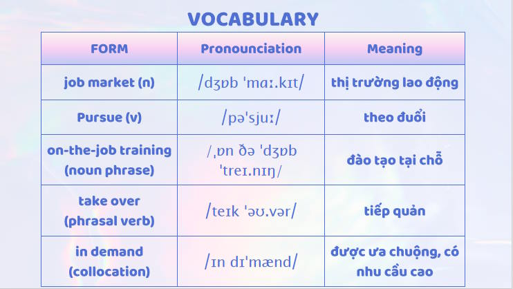 Tiếng Anh 12 Unit 9: Getting Started