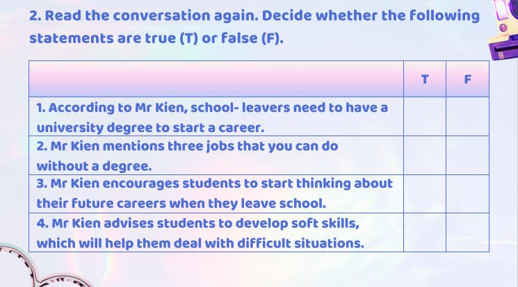 Tiếng Anh 12 Unit 9: Getting Started