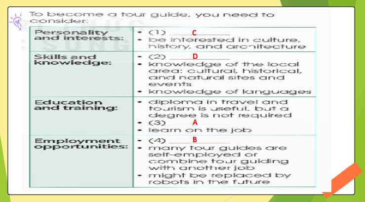 Tiếng Anh 12 Unit 9: Speaking