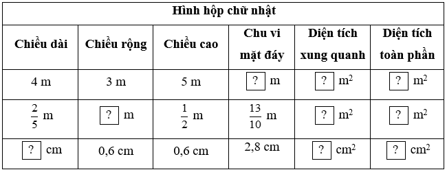 Toán lớp 5 Cánh diều Bài 61: Luyện tập chung | Giải Toán lớp 5