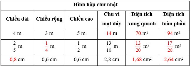Toán lớp 5 Cánh diều Bài 61: Luyện tập chung | Giải Toán lớp 5