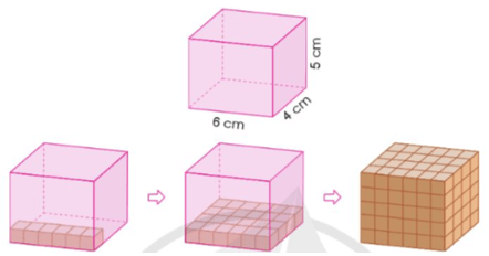 Toán lớp 5 Cánh diều Bài 63: Xăng-ti-mét khối. Đề-xi-mét khối | Giải Toán lớp 5