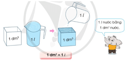 Toán lớp 5 Cánh diều Bài 64: Mét khối | Giải Toán lớp 5