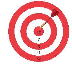 Bài tập Phép nhân số nguyên