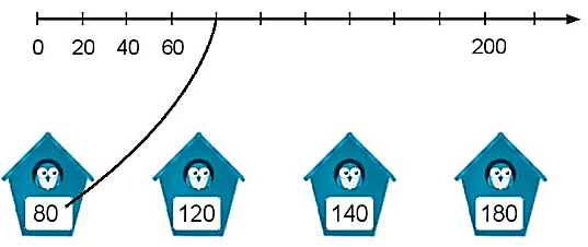 Giải vở bài tập Toán lớp 2 Ôn tập các số trong phạm vi 1000 (trang 107) - Chân trời sáng tạo