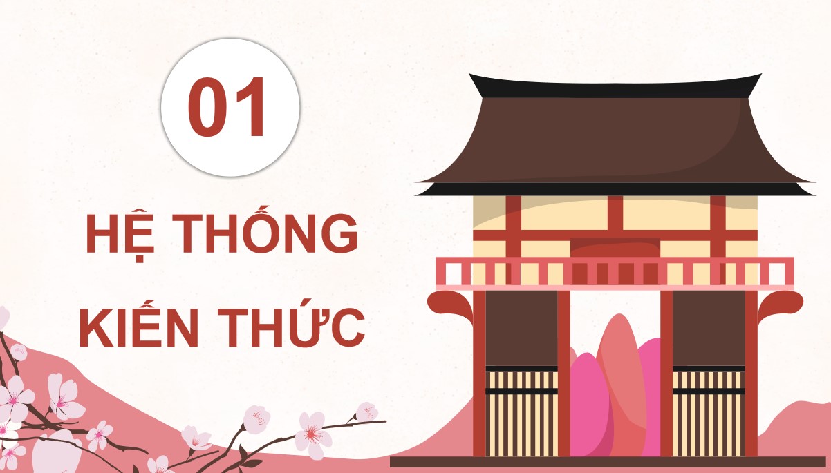 ppt cong nghe 12 kntt bai on tap c3 4*896170