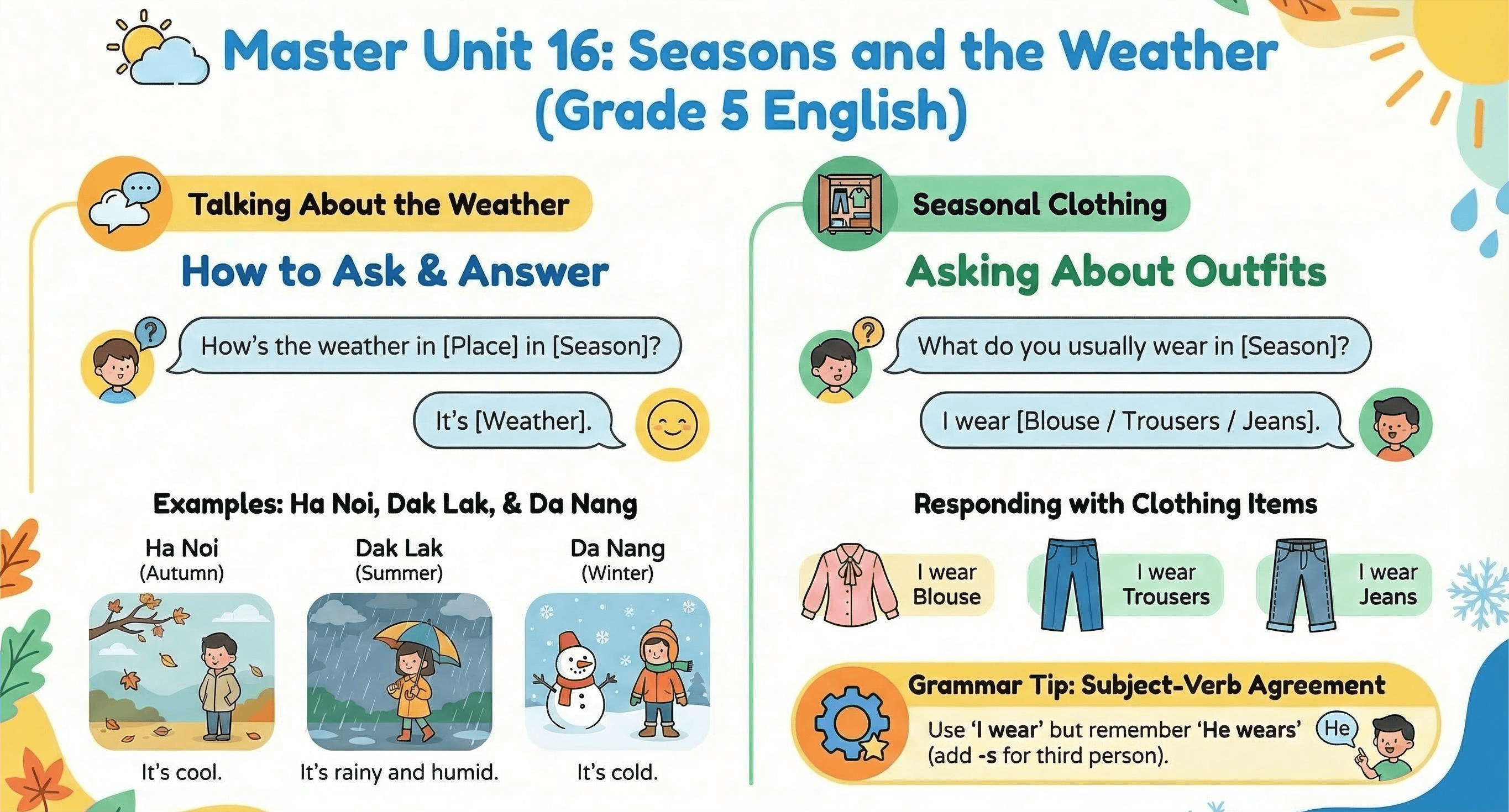 Ngữ pháp unit 16 lớp 5 Seasons and the weather Global Success