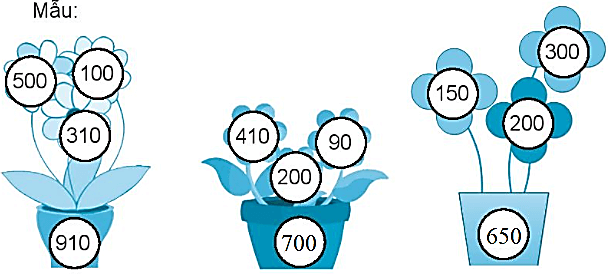 Giải vở bài tập Toán lớp 2 Ôn tập phép cộng và phép trừ (trang 110) - Chân trời sáng tạo