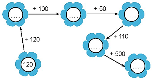 Giải vở bài tập Toán lớp 2 Ôn tập phép cộng và phép trừ (trang 110) - Chân trời sáng tạo