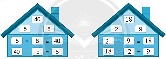 Giải vở bài tập Toán lớp 2 Ôn tập phép nhân và phép chia (trang 115) - Chân trời sáng tạo