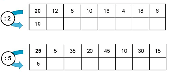 Giải vở bài tập Toán lớp 2 Ôn tập phép nhân và phép chia (trang 115) - Chân trời sáng tạo