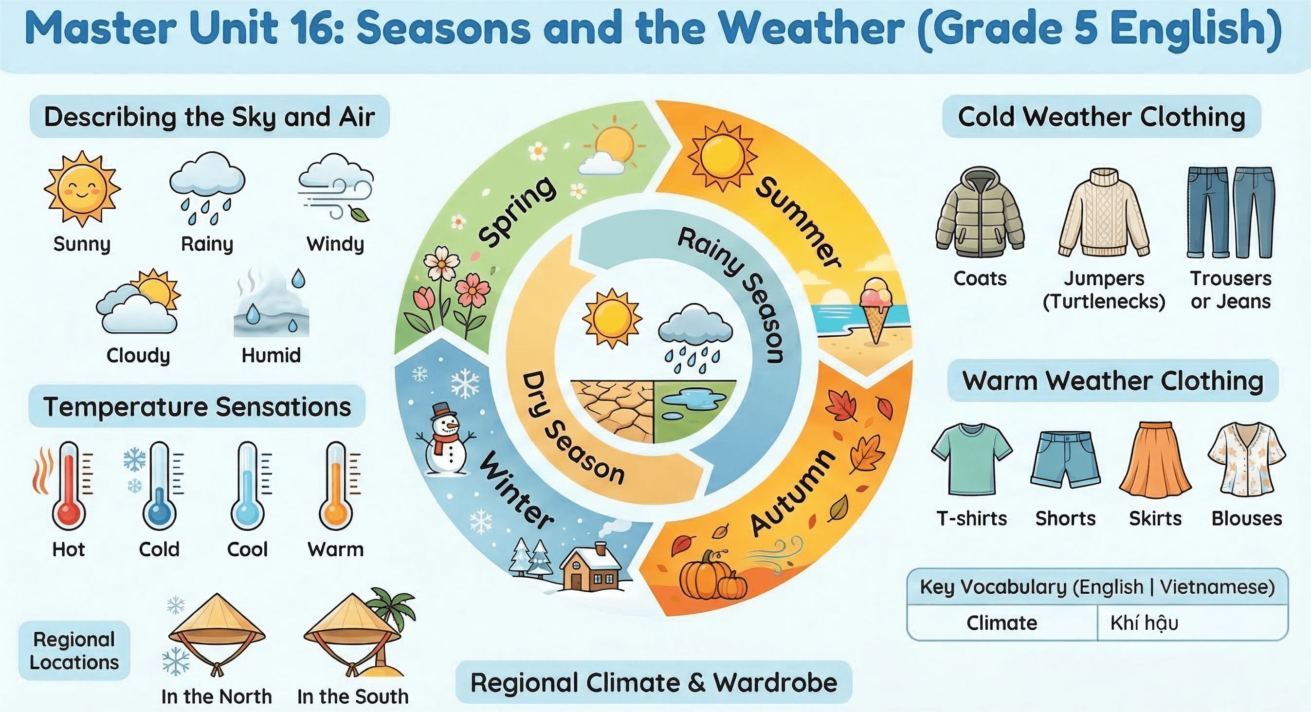 Từ vựng Unit 16 lớp 5 Seasons and the weather Global Success