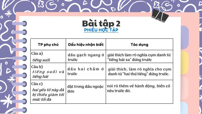 Thực hành tiếng Việt