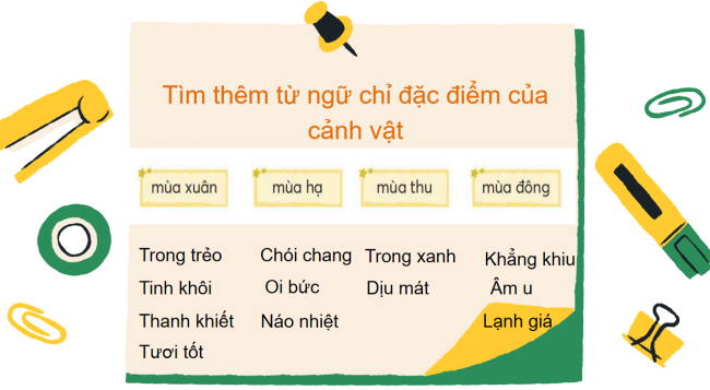 PowerPoint Tiếng Việt 2 Bài 1: Từ chỉ đặc điểm. Câu kiểu Ai thế nào?