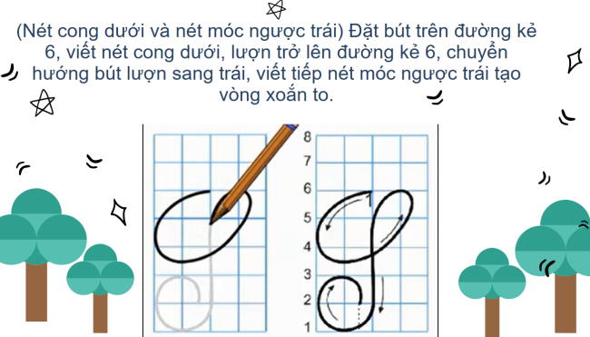 PowerPoint Tiếng Việt 2 Bài 1: Viết chữ hoa S