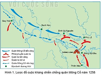 Dựa vào thông tin trong mục và lược đồ hình 1. Hãy trình bày những nét chính