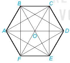 Lý thuyết Toán 6 bài 19: Hình chữ nhật, hình thoi, hình bình hành, hình thang cân