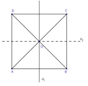 Lý thuyết Toán 6 bài 21: Hình có trục đối xứng