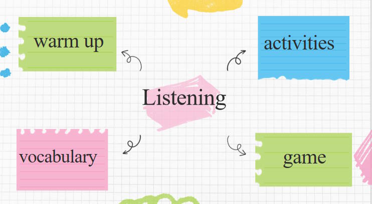 Giáo án Tiếng Anh 12 Unit 6: Listening