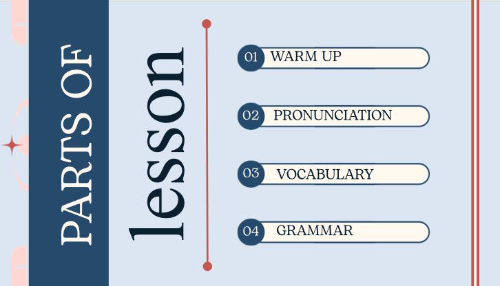 Giáo án Tiếng Anh 12 Unit 7: Language