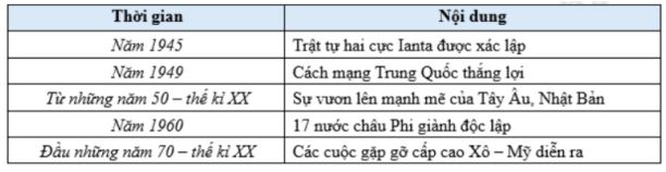 Đề thi thử THPT Quốc gia môn Lịch sử