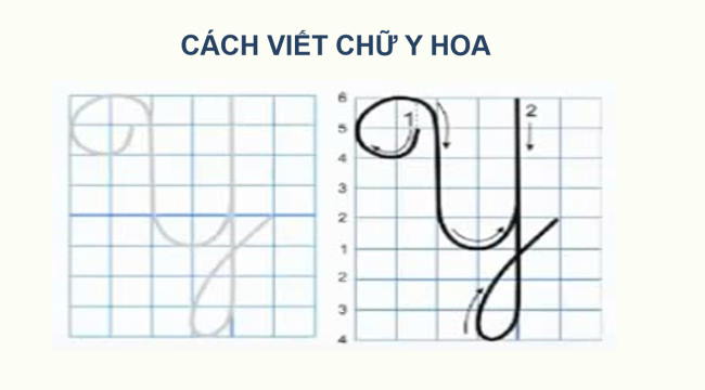 PowerPoint Tiếng Việt 2 Bài 3: Viết chữ hoa Y