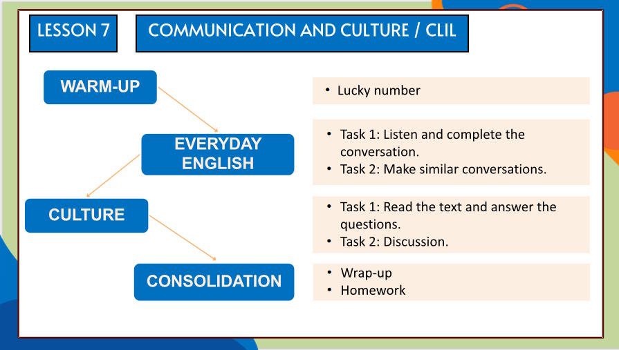 Giáo án Tiếng Anh 11 Unit 6: Communication and Culture