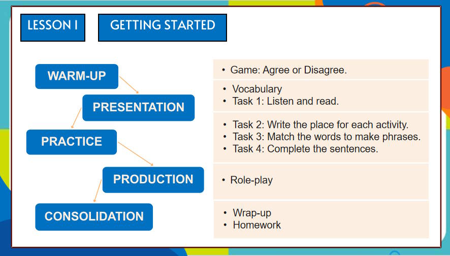 Giáo án Tiếng Anh 11 Unit 6: Getting Started