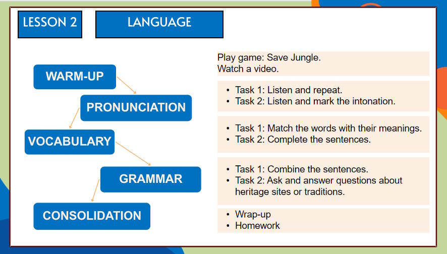 Giáo án Tiếng Anh 11 Unit 6: Language