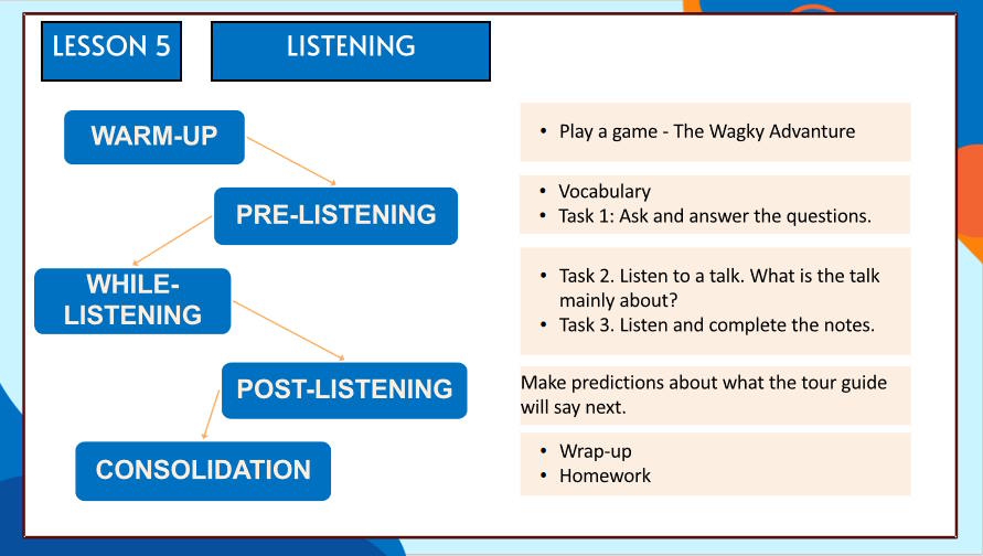 Giáo án Tiếng Anh 11 Unit 6: Listening