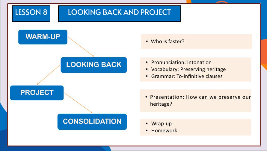 Giáo án Tiếng Anh 11 Unit 6: Looking Back