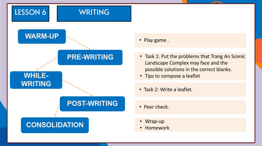 Giáo án Tiếng Anh 11 Unit 6: Writing 