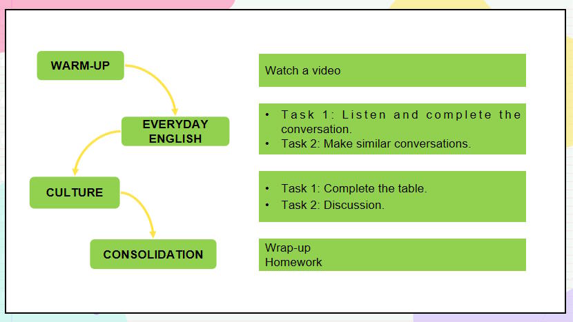 Giáo án Tiếng Anh 11 Unit 7: Communication and Culture