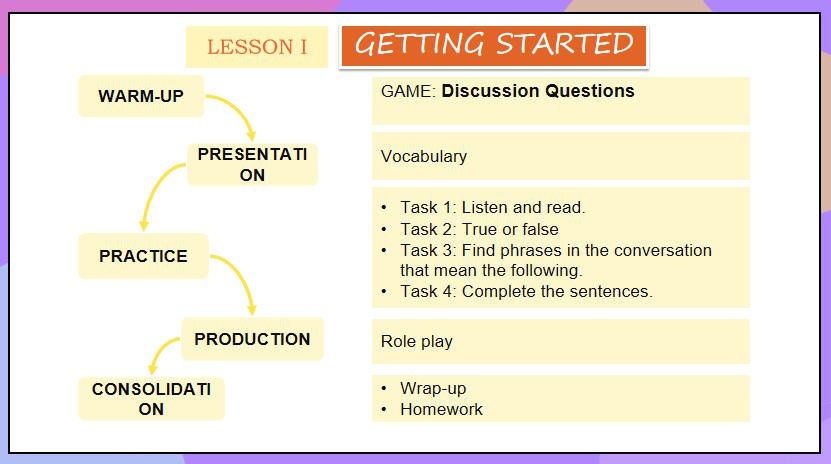 Giáo án Tiếng Anh 11 Unit 7: Getting Started