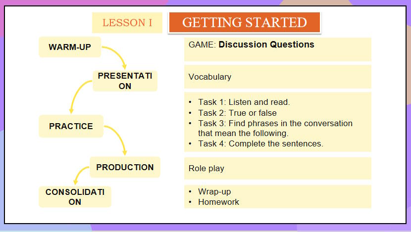 Giáo án Tiếng Anh 11 Unit 7: Getting Started