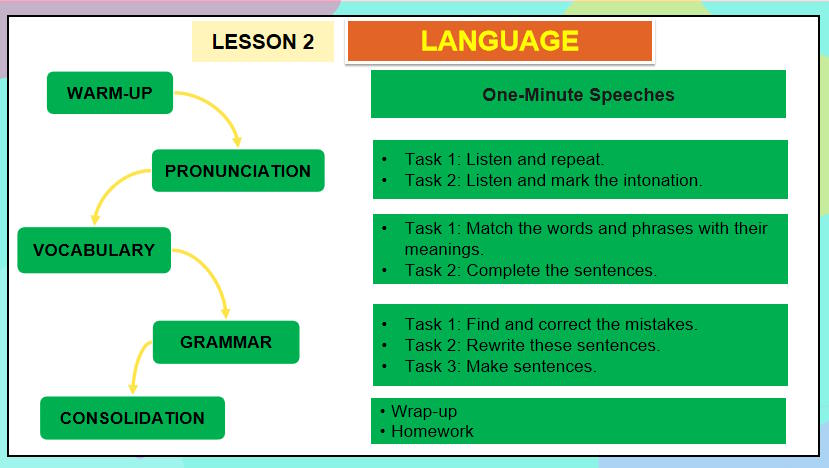 Giáo án Tiếng Anh 11 Unit 7: Language