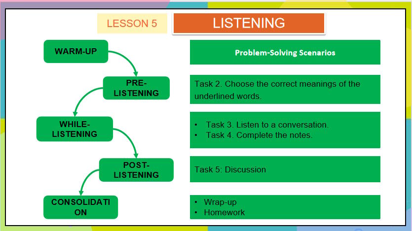 Giáo án Tiếng Anh 11 Unit 7: Listening