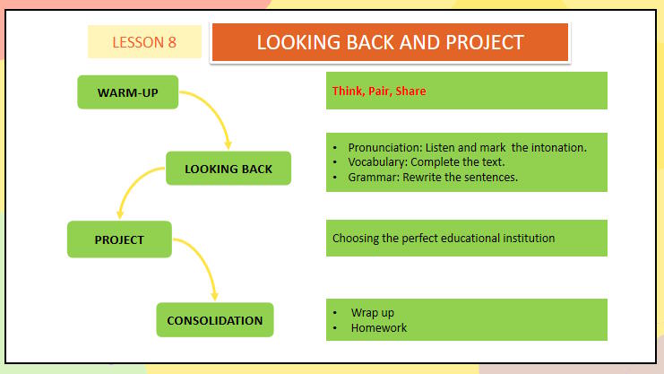 Giáo án Tiếng Anh 11 Unit 7: Looking Back