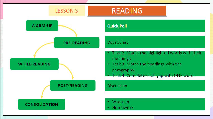 Giáo án Tiếng Anh 11 Unit 7: Reading