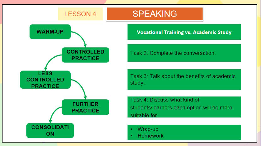 Giáo án Tiếng Anh 11 Unit 7: Speaking