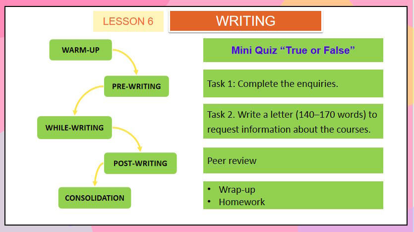 Giáo án Tiếng Anh 11 Unit 7: Writing