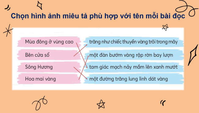 PowerPoint Tiếng Việt 2 Ôn tập giữa học kì II - Ôn tập 4