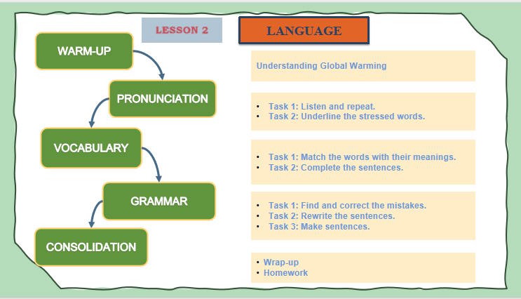 Giáo án PowerPoint Tiếng Anh 11 Unit 5 Language