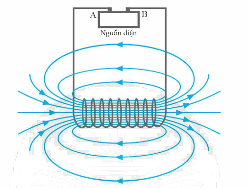 A diagram of a machineDescription automatically generated